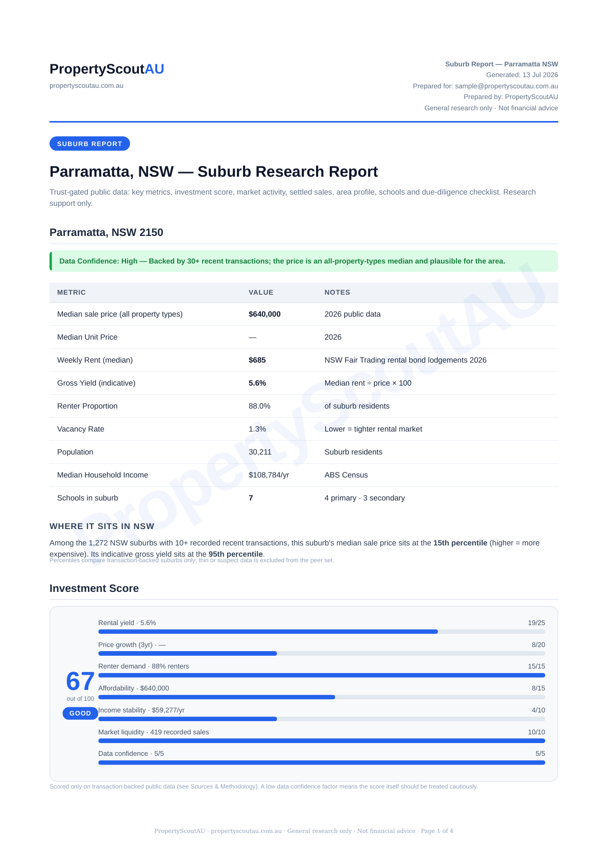 Sample suburb report page 1